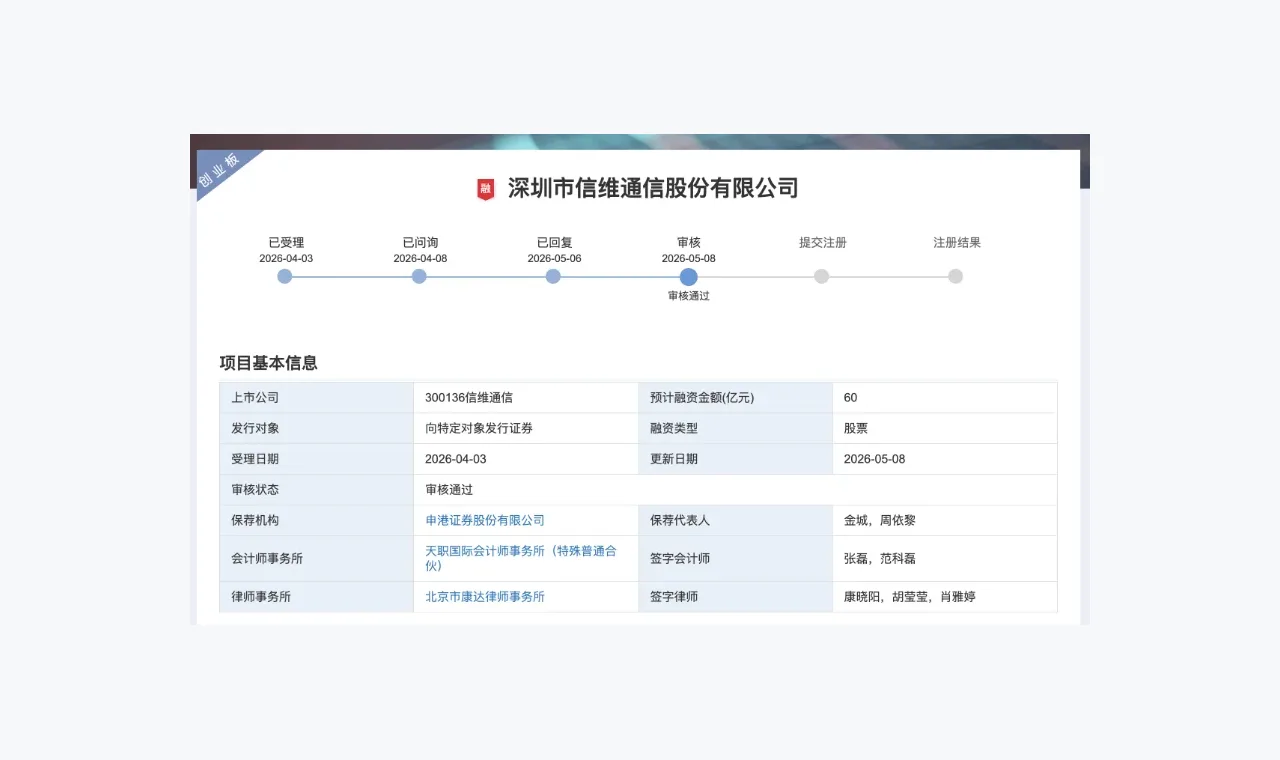 市场简报:富利证券金融信息相关内容的阅读顺序 插图