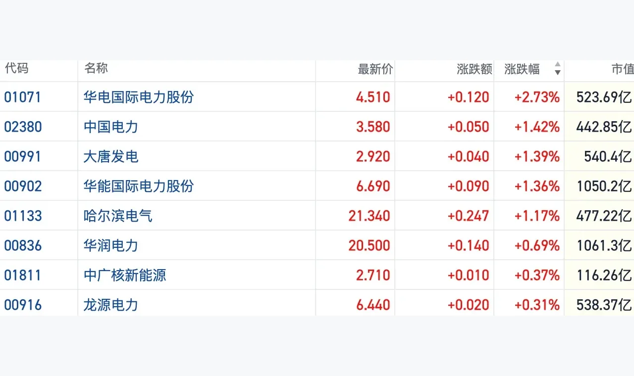 市场简报:富利证券行情观察相关内容的阅读顺序 插图