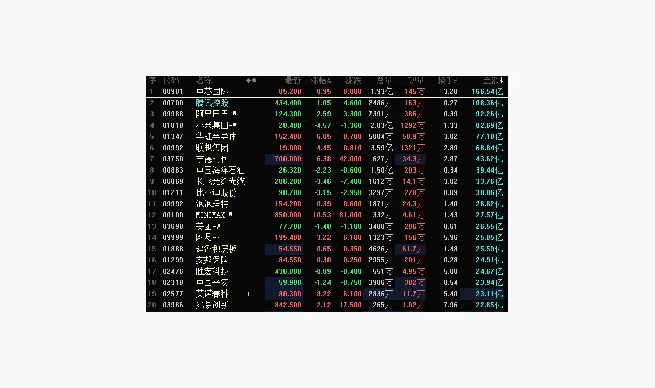 富利证券访问异常排查：HTTP、HTTPS 与 m 入口（内链延伸） 插图